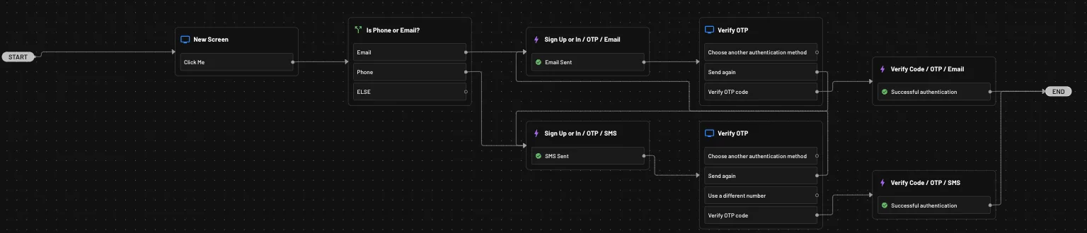 IsEmail IsPhone Example Flow